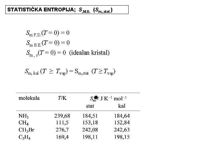 STATISTIČKA ENTROPIJA; S, M. B. (Sm. , stat. ) Sm F. D. (T =