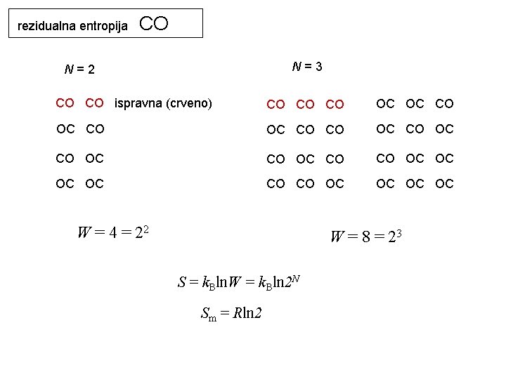 rezidualna entropija CO N=3 N=2 CO CO ispravna (crveno) CO CO CO OC OC