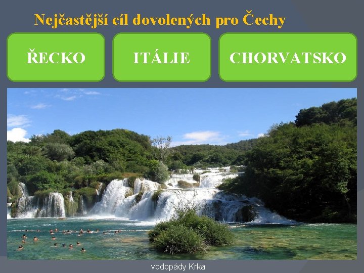 Nejčastější cíl dovolených pro Čechy ŘECKO ITÁLIE vodopády Krka CHORVATSKO 