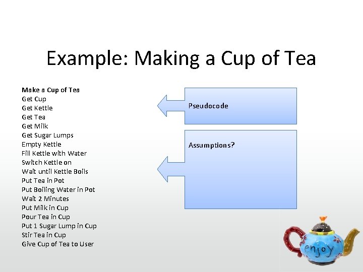 Example: Making a Cup of Tea Make a Cup of Tea Get Cup Get