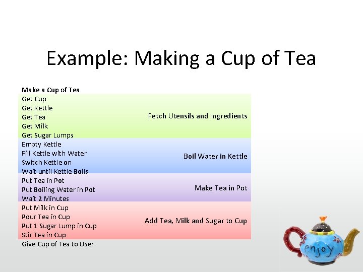 Example: Making a Cup of Tea Make a Cup of Tea Get Cup Get