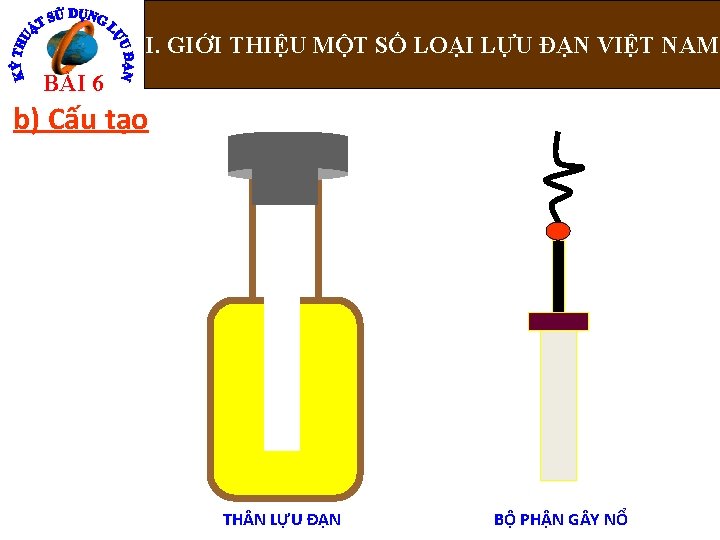 I. GIỚI THIỆU MỘT SỐ LOẠI LỰU ĐẠN VIỆT NAM Nguyễn Bá Đoàn BÀI