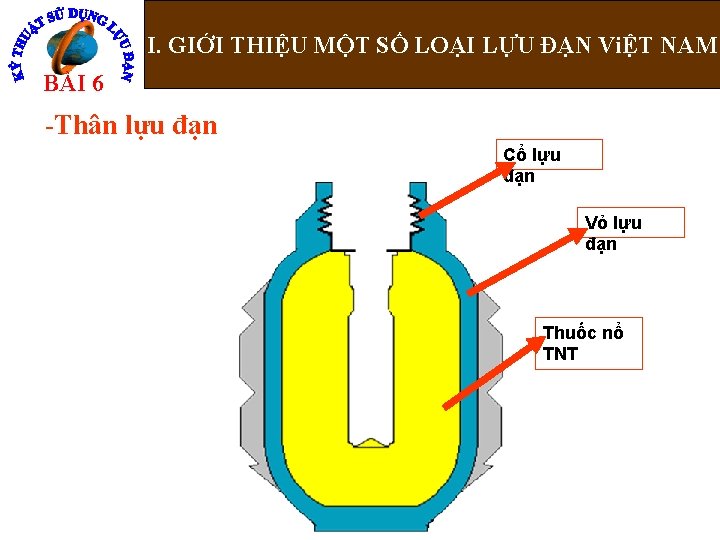 I. GIỚI THIỆU MỘT SỐ LOẠI LỰU ĐẠN ViỆT NAM BÀI 6 -Thân lựu