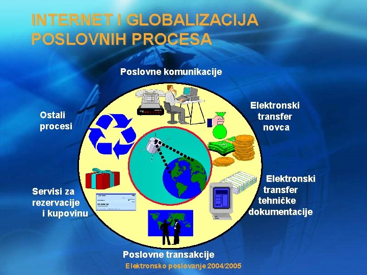 INTERNET I GLOBALIZACIJA POSLOVNIH PROCESA Poslovne komunikacije Elektronski transfer novca Ostali procesi Elektronski transfer