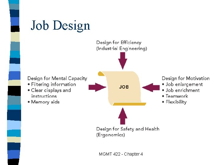 Job Design MGMT 422 - Chapter 4 