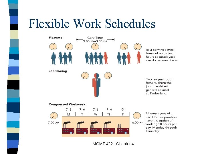 Flexible Work Schedules MGMT 422 - Chapter 4 