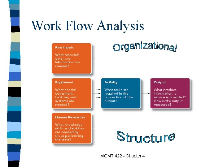 Work Flow Analysis MGMT 422 - Chapter 4 