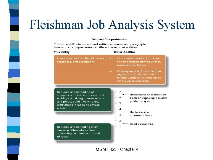 Fleishman Job Analysis System MGMT 422 - Chapter 4 