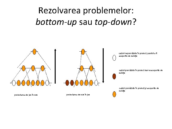 Rezolvarea problemelor: bottom-up sau top-down? cazuri neprevăzute în proiect, posibil a fi acoperite de