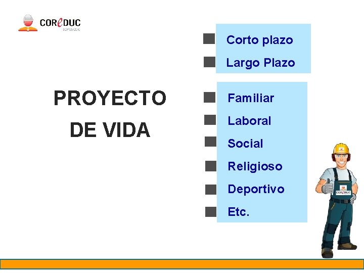 Corto plazo Largo Plazo PROYECTO Familiar DE VIDA Laboral Social Religioso Deportivo Etc. 