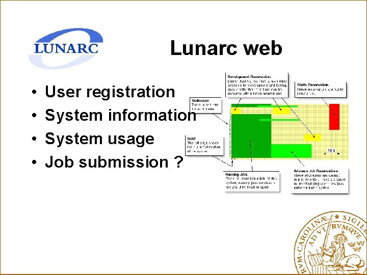Lunarc web • • User registration System information System usage Job submission ? 