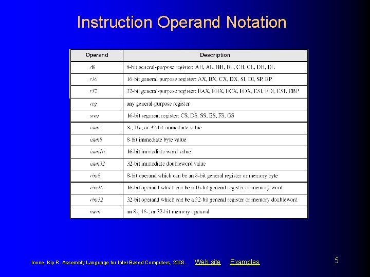 Instruction Operand Notation Irvine, Kip R. Assembly Language for Intel-Based Computers, 2003. Web site