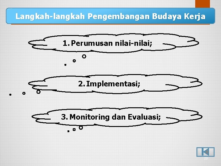 Langkah-langkah Pengembangan Budaya Kerja 1. Perumusan nilai-nilai; 2. Implementasi; 3. Monitoring dan Evaluasi; 20