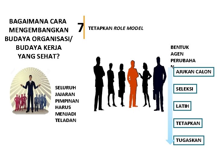 BAGAIMANA CARA MENGEMBANGKAN BUDAYA ORGANISASI/ BUDAYA KERJA YANG SEHAT? 7 SELURUH JAJARAN PIMPINAN HARUS