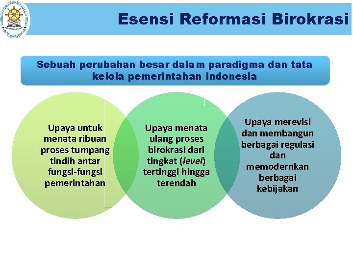 Esensi Reformasi Birokrasi Sebuah perubahan besar dalam paradigma dan tata kelola pemerintahan Indonesia Upaya
