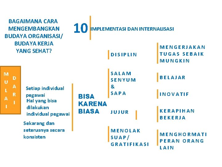 BAGAIMANA CARA MENGEMBANGKAN BUDAYA ORGANISASI/ BUDAYA KERJA YANG SEHAT? M U L A I