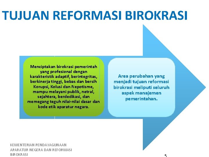 TUJUAN REFORMASI BIROKRASI Menciptakan birokrasi pemerintah yang profesional dengan karakteristik adaptif, berintegritas, berkinerja tinggi,