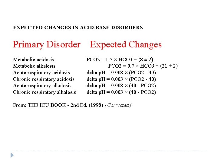 EXPECTED CHANGES IN ACID-BASE DISORDERS Primary Disorder Metabolic acidosis Metabolic alkalosis Acute respiratory acidosis