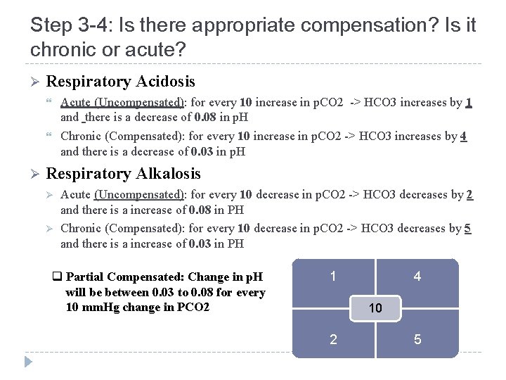 Step 3 -4: Is there appropriate compensation? Is it chronic or acute? Ø Respiratory