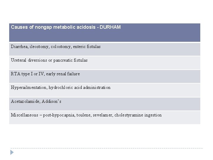 Causes of nongap metabolic acidosis - DURHAM Diarrhea, ileostomy, colostomy, enteric fistulas Ureteral diversions