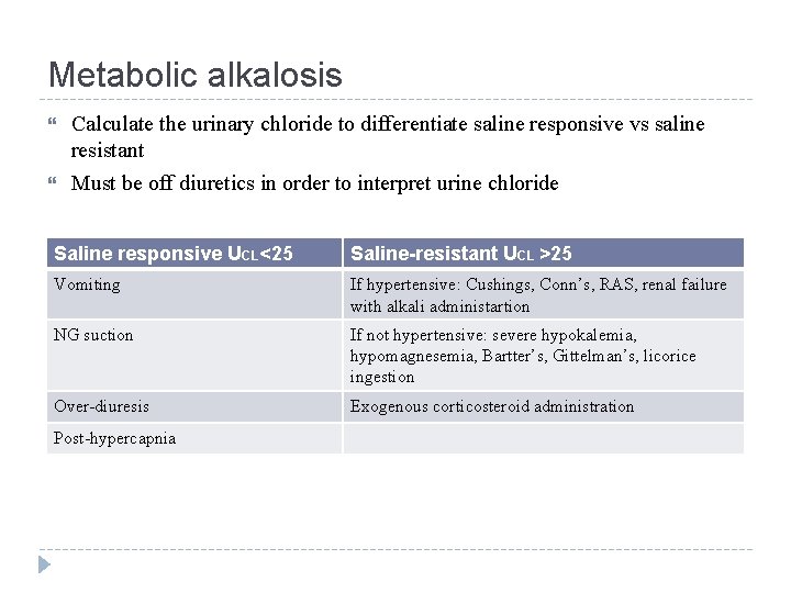 Metabolic alkalosis Calculate the urinary chloride to differentiate saline responsive vs saline resistant Must