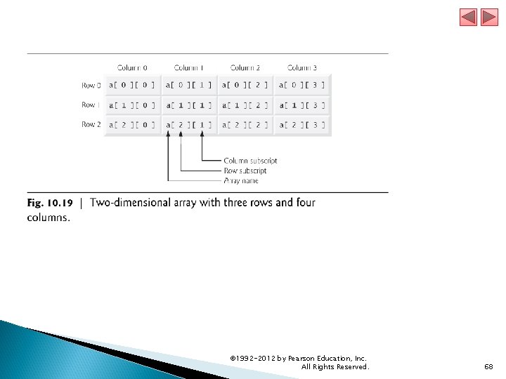 © 1992 -2012 by Pearson Education, Inc. All Rights Reserved. 68 © 1992 -2012 by Pearson Education, Inc. All Rights Reserved. 68