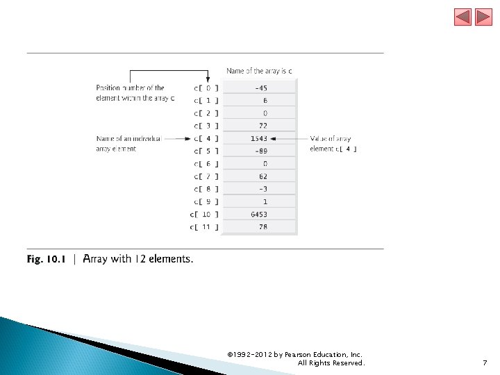 © 1992 -2012 by Pearson Education, Inc. All Rights Reserved. 7 © 1992 -2012 by Pearson Education, Inc. All Rights Reserved. 7