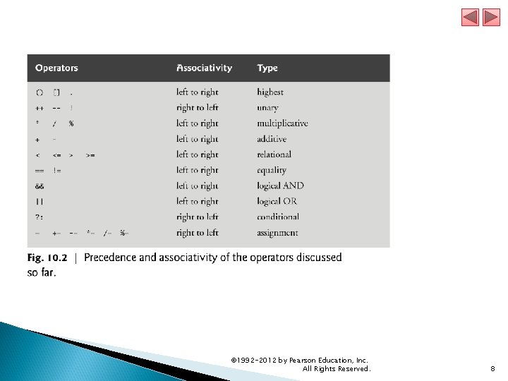 © 1992 -2012 by Pearson Education, Inc. All Rights Reserved. 8 © 1992 -2012 by Pearson Education, Inc. All Rights Reserved. 8