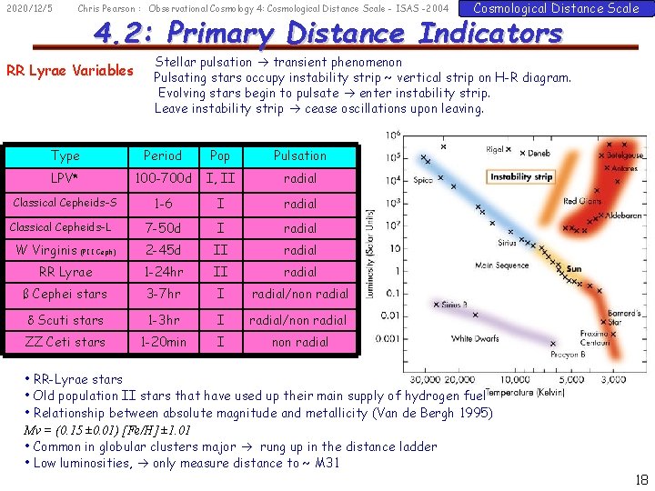 2020/12/5 Chris Pearson : Observational Cosmology 4: Cosmological Distance Scale - ISAS -2004 Cosmological