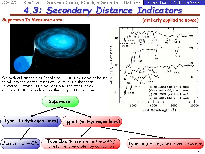 2020/12/5 Chris Pearson : Observational Cosmology 4: Cosmological Distance Scale - ISAS -2004 Cosmological