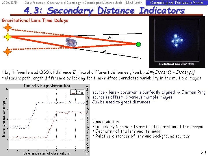 2020/12/5 Chris Pearson : Observational Cosmology 4: Cosmological Distance Scale - ISAS -2004 Cosmological