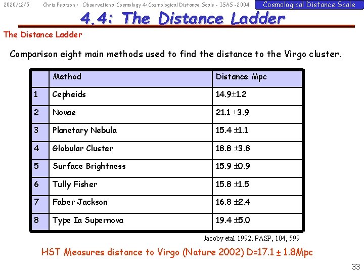 2020/12/5 Chris Pearson : Observational Cosmology 4: Cosmological Distance Scale - ISAS -2004 Cosmological