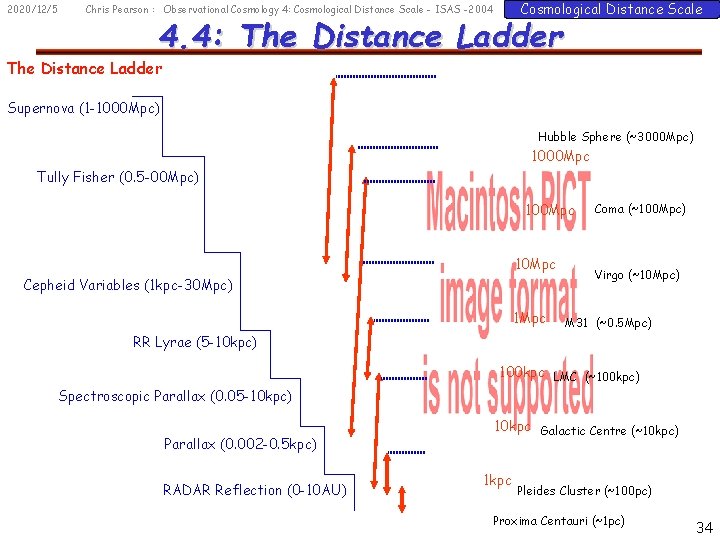2020/12/5 Cosmological Distance Scale Chris Pearson : Observational Cosmology 4: Cosmological Distance Scale -
