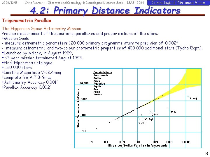 2020/12/5 Chris Pearson : Observational Cosmology 4: Cosmological Distance Scale - ISAS -2004 Cosmological