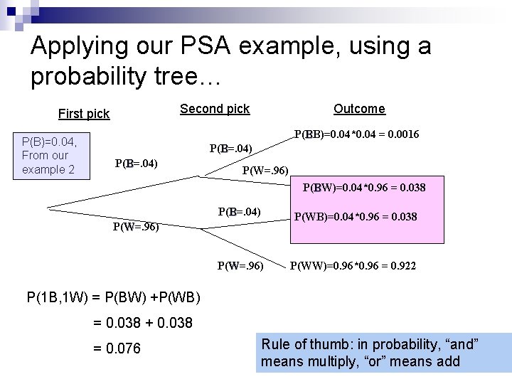 Applying our PSA example, using a probability tree… Second pick First pick P(B)=0. 04,