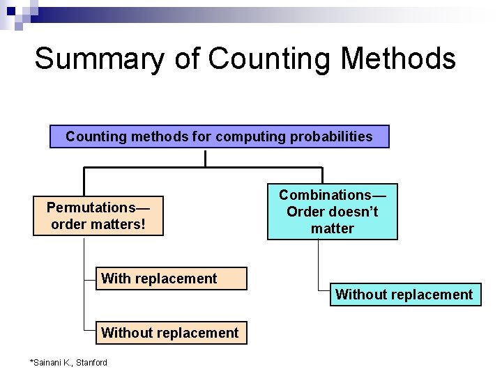 Summary of Counting Methods Counting methods for computing probabilities Permutations— order matters! Combinations— Order