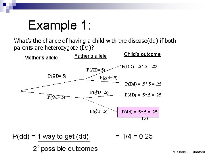 Example 1: What’s the chance of having a child with the disease(dd) if both