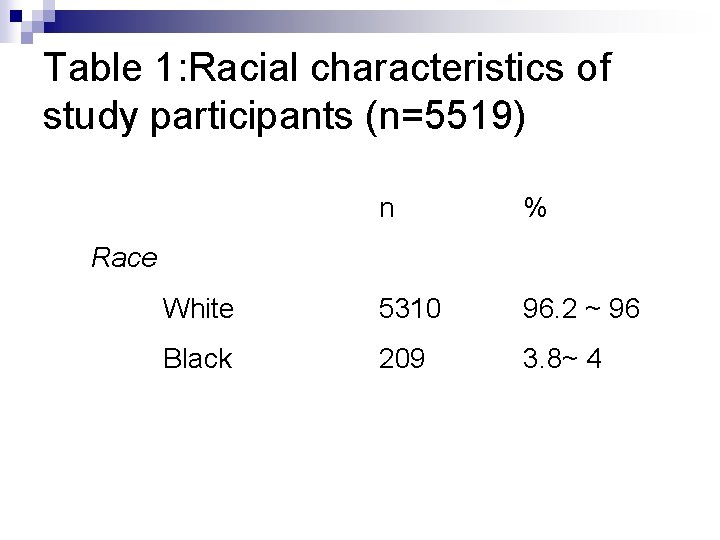 Table 1: Racial characteristics of study participants (n=5519) n % White 5310 96. 2