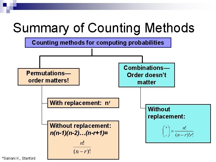 Summary of Counting Methods Counting methods for computing probabilities Permutations— order matters! With replacement: