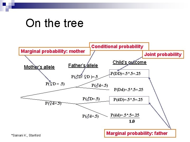 On the tree Marginal probability: mother Mother’s allele Conditional probability Joint probability Child’s outcome