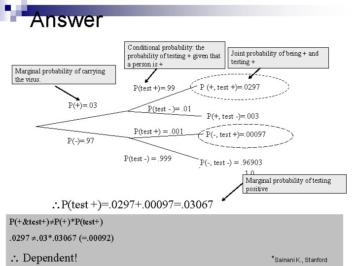 Answer Marginal probability of carrying the virus. Conditional probability: the probability of testing +