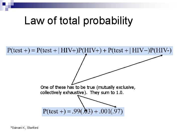 Law of total probability One of these has to be true (mutually exclusive, collectively