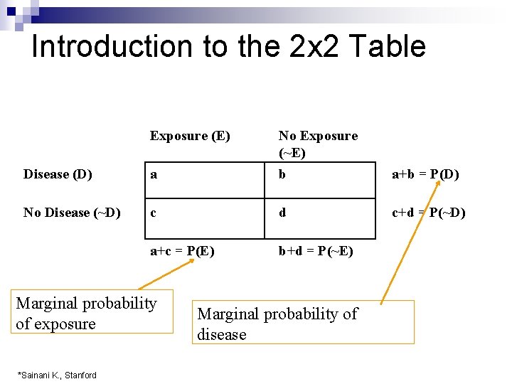 Introduction to the 2 x 2 Table Exposure (E) a No Exposure (~E) b