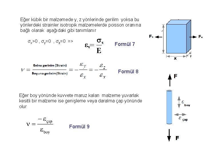 Eğer kübik bir malzemede y, z yönlerinde gerilim yoksa bu yönlerdeki strainler isotropik malzemelerde