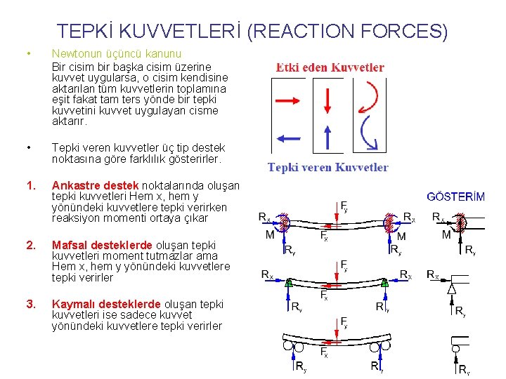 TEPKİ KUVVETLERİ (REACTION FORCES) • Newtonun üçüncü kanunu Bir cisim bir başka cisim üzerine