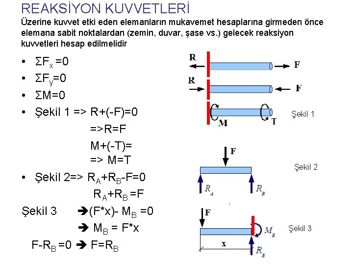 REAKSİYON KUVVETLERİ Üzerine kuvvet etki eden elemanların mukavemet hesaplarına girmeden önce elemana sabit noktalardan