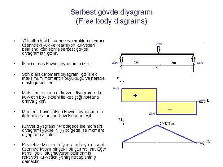 Serbest gövde diyagramı (Free body diagrams) • Yük altındaki bir yapı veya makina elemanı