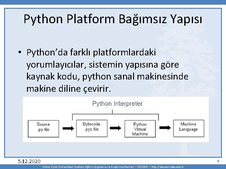 Python Platform Bağımsız Yapısı • Python’da farklı platformlardaki yorumlayıcılar, sistemin yapısına göre kaynak kodu,