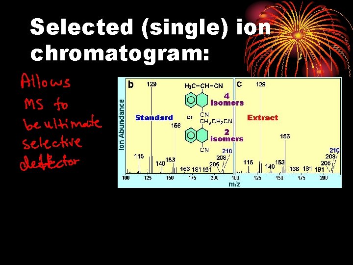 Selected (single) ion chromatogram: 