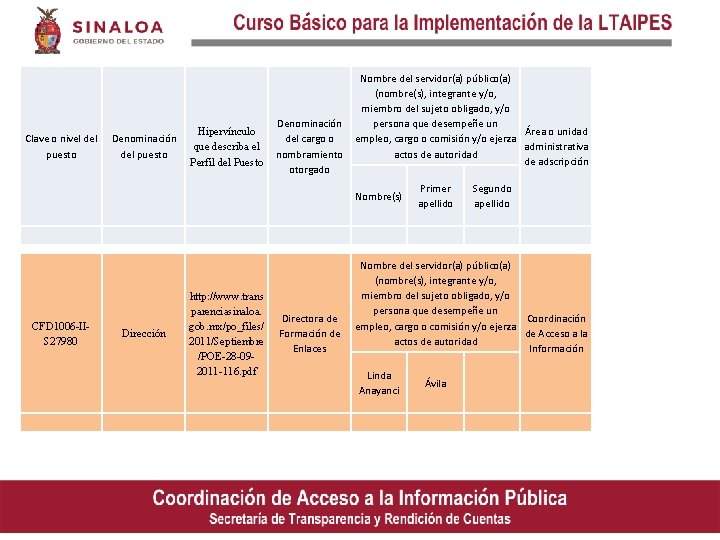 Clave o nivel del puesto CFD 1006 -IIS 27980 Denominación del puesto Hipervínculo que